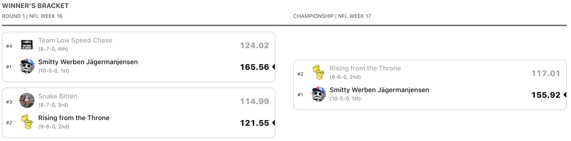 2022 Championship Bracket 2022 Championship Bracket
