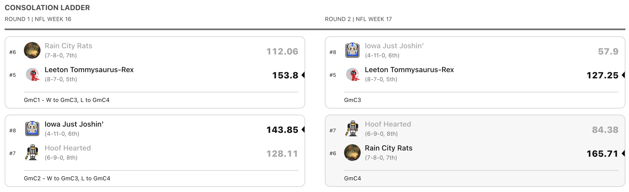 2022 Losers Bracket 2022 Losers Bracket