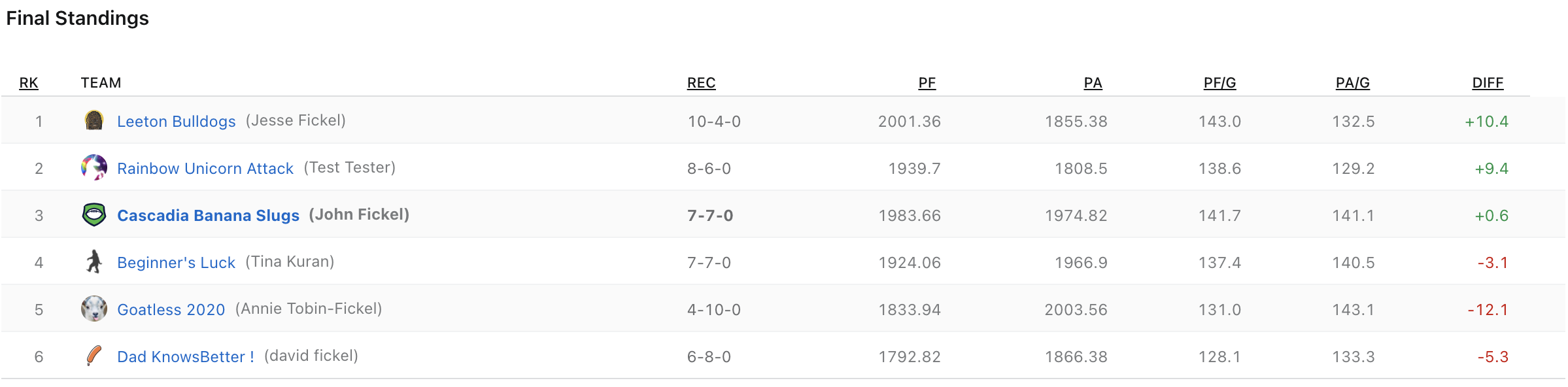 2020 Final Standings 2020 Final Standings