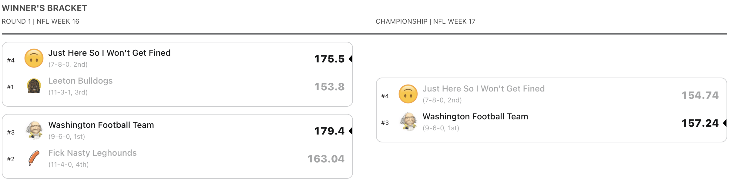 2021 Championship Bracket 2021 Championship Bracket