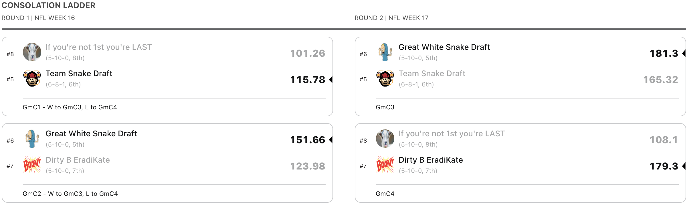 2021 Losers Bracket 2021 Losers Bracket
